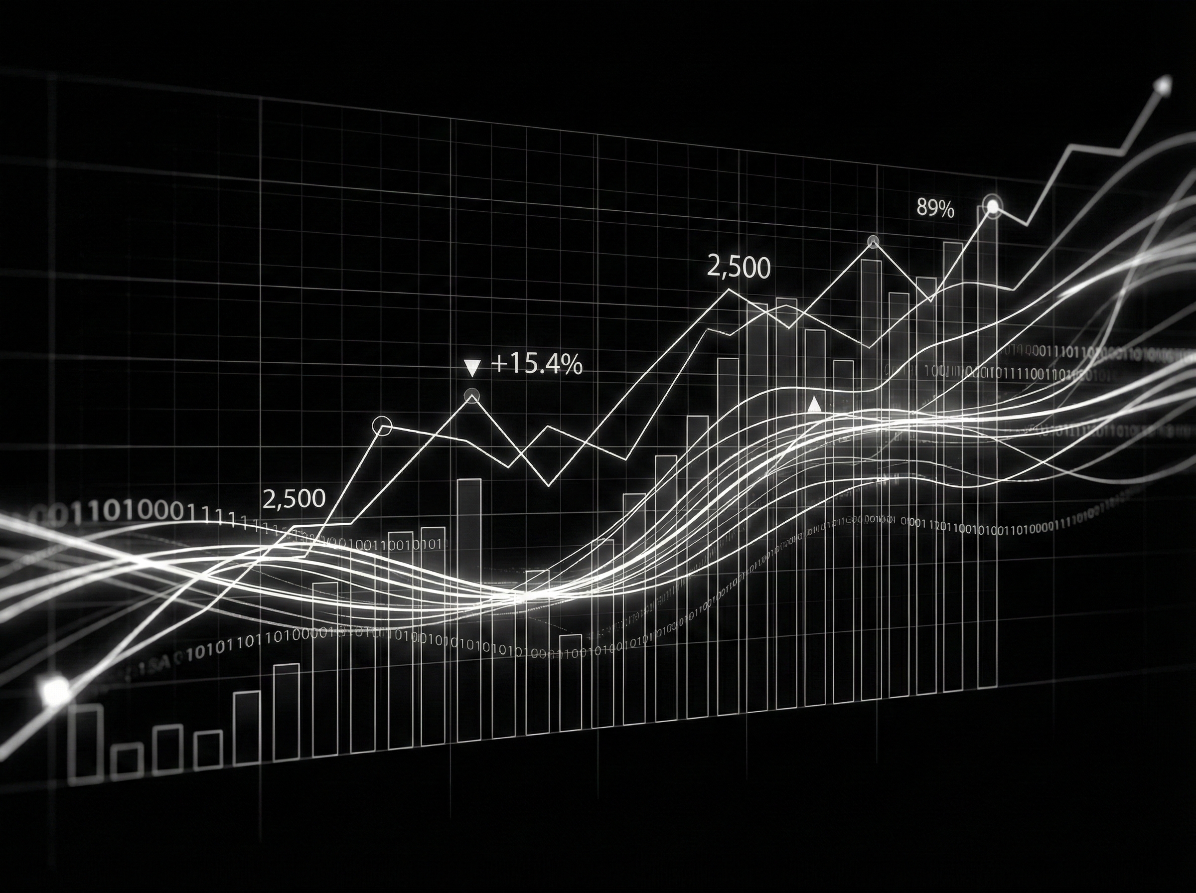 Performance growth — algorithmic trading results
